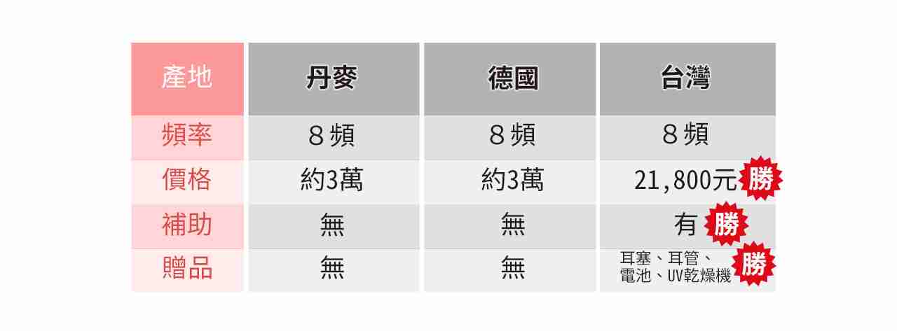 耳寶助聽器