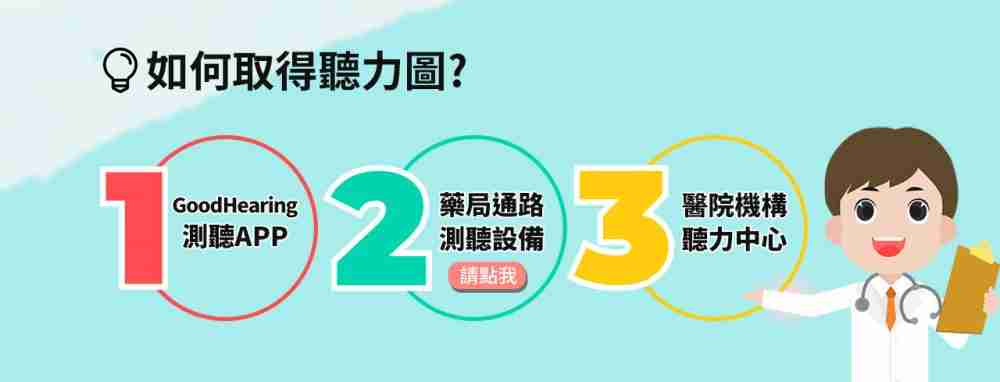 如何取得聽力圖