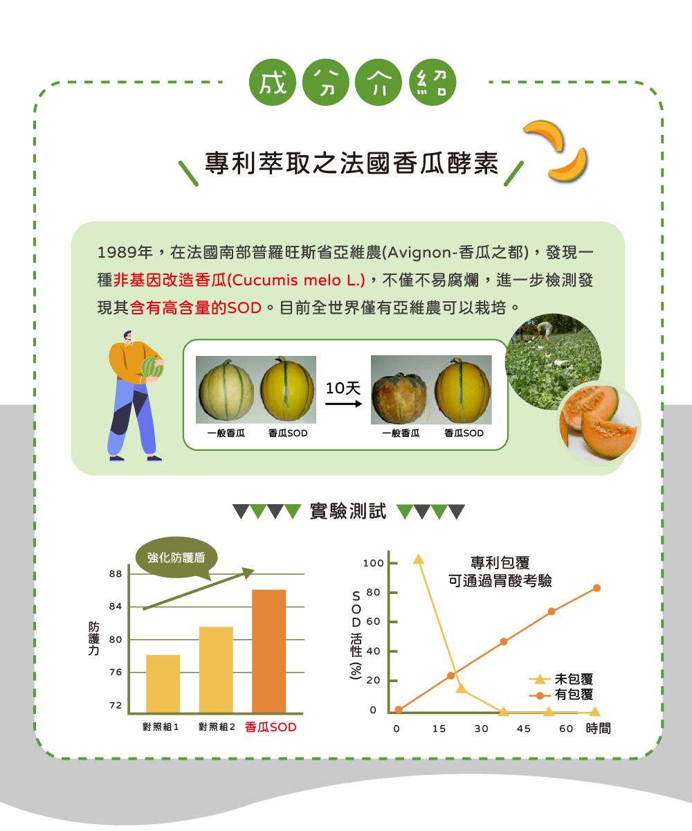 【酷氏】酵母NMN青春補給膠囊 酷氏成分介紹4