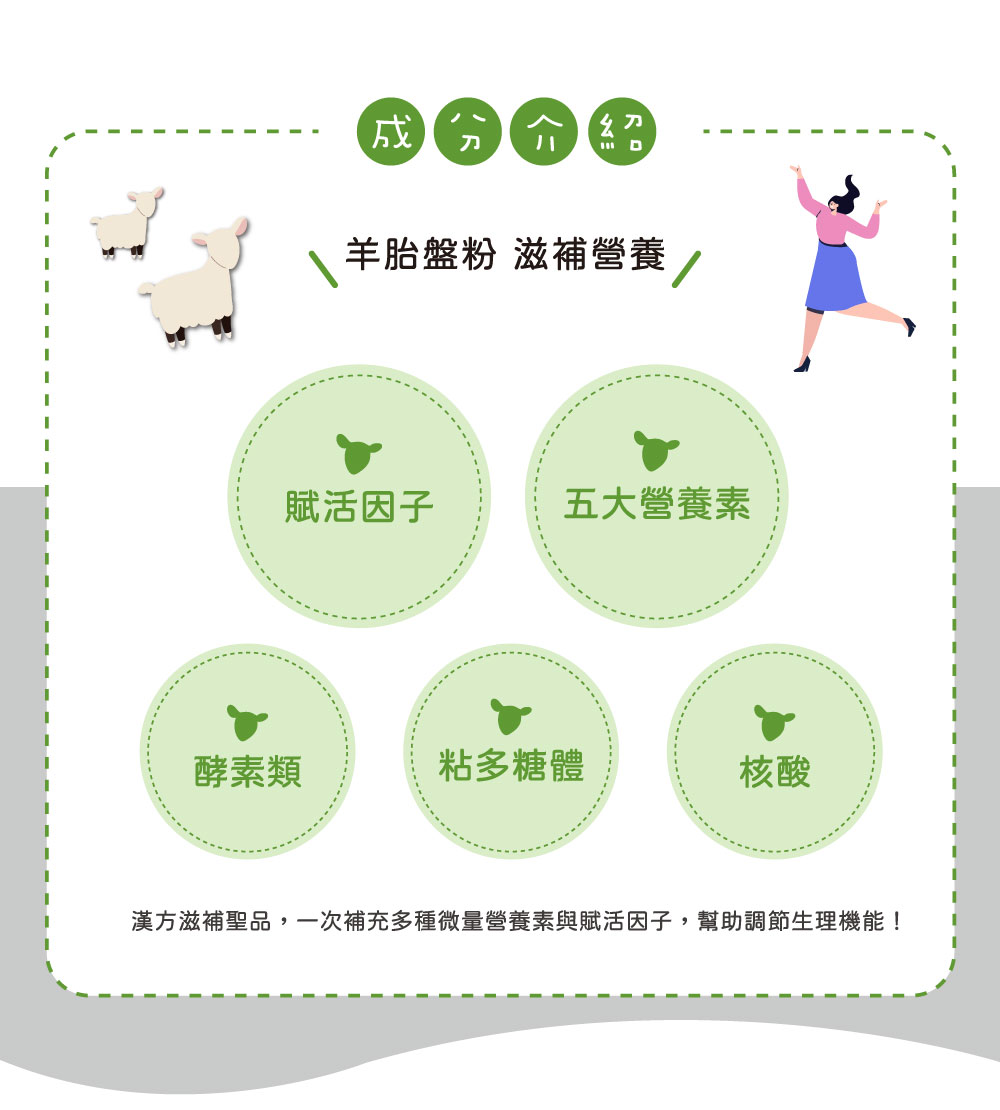 【酷氏】酵母NMN青春補給膠囊 酷氏成分介紹5