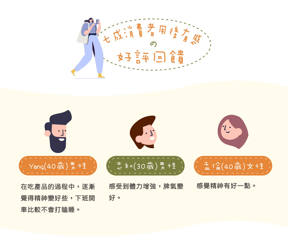 【酷氏】酵母NMN青春補給膠囊 酵素青春膠囊的好評回饋