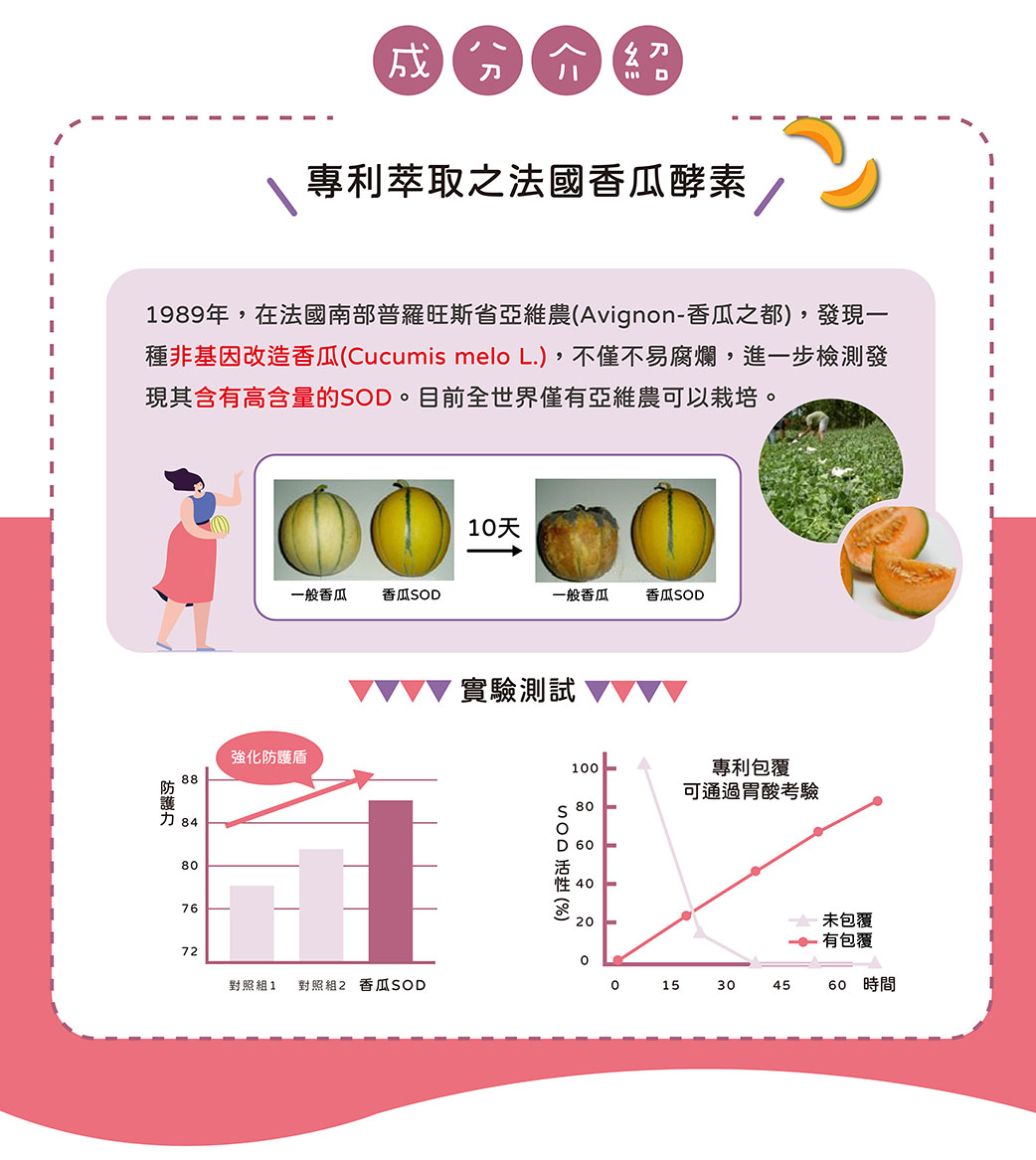 【酷氏】時光精粹膠囊