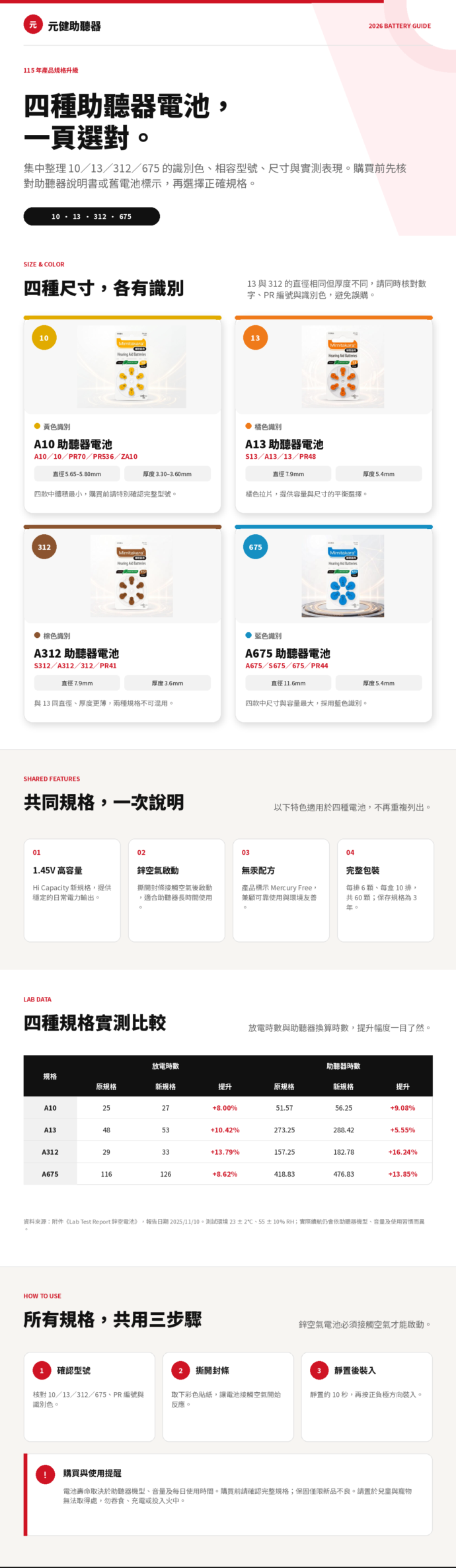 四款新版電池的升級內容介紹
