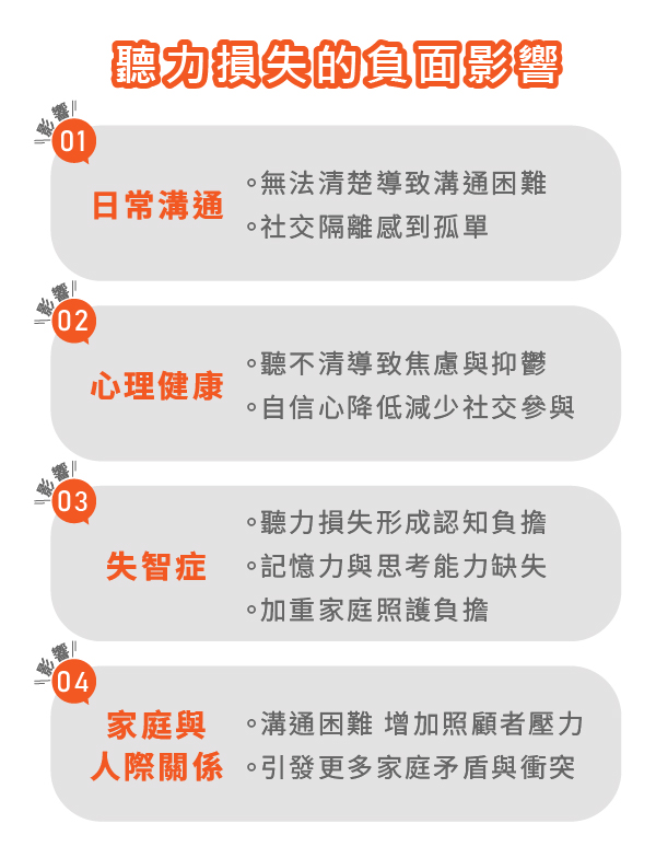 聽力損失的負面影響