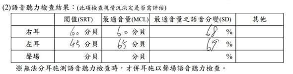 語音聽力檢查結果表