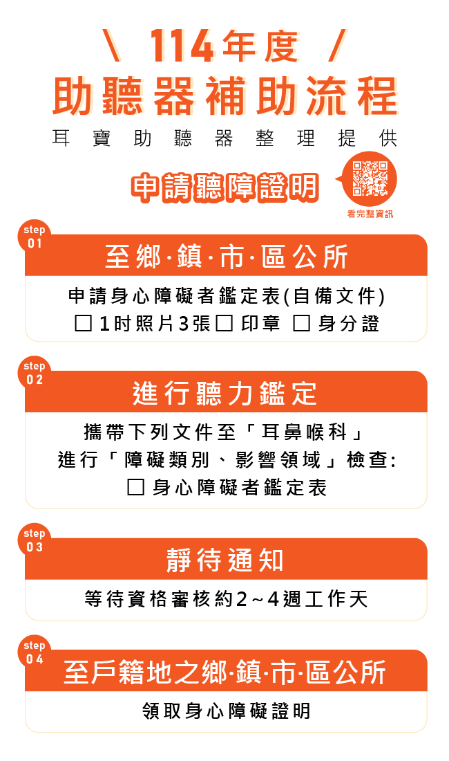 114年度助聽器補助流程