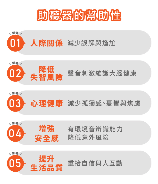 聽器的幫助性